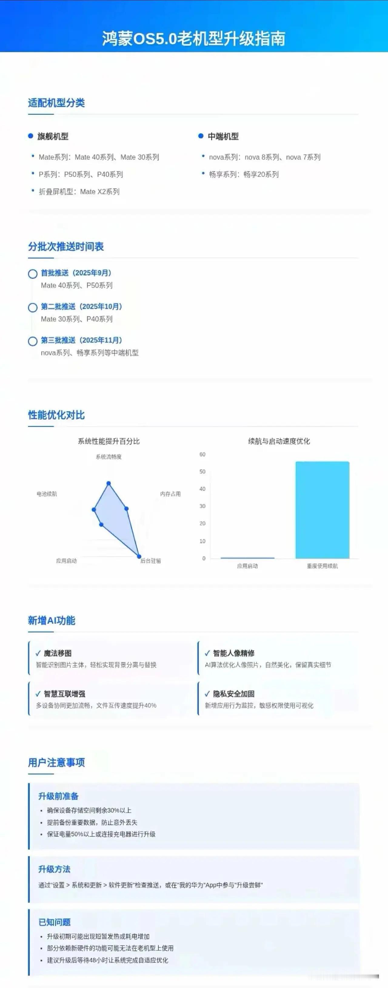 华为老用户福利来了，甚至2019发布的麒麟990用户都能升级鸿蒙5系列，这简直就