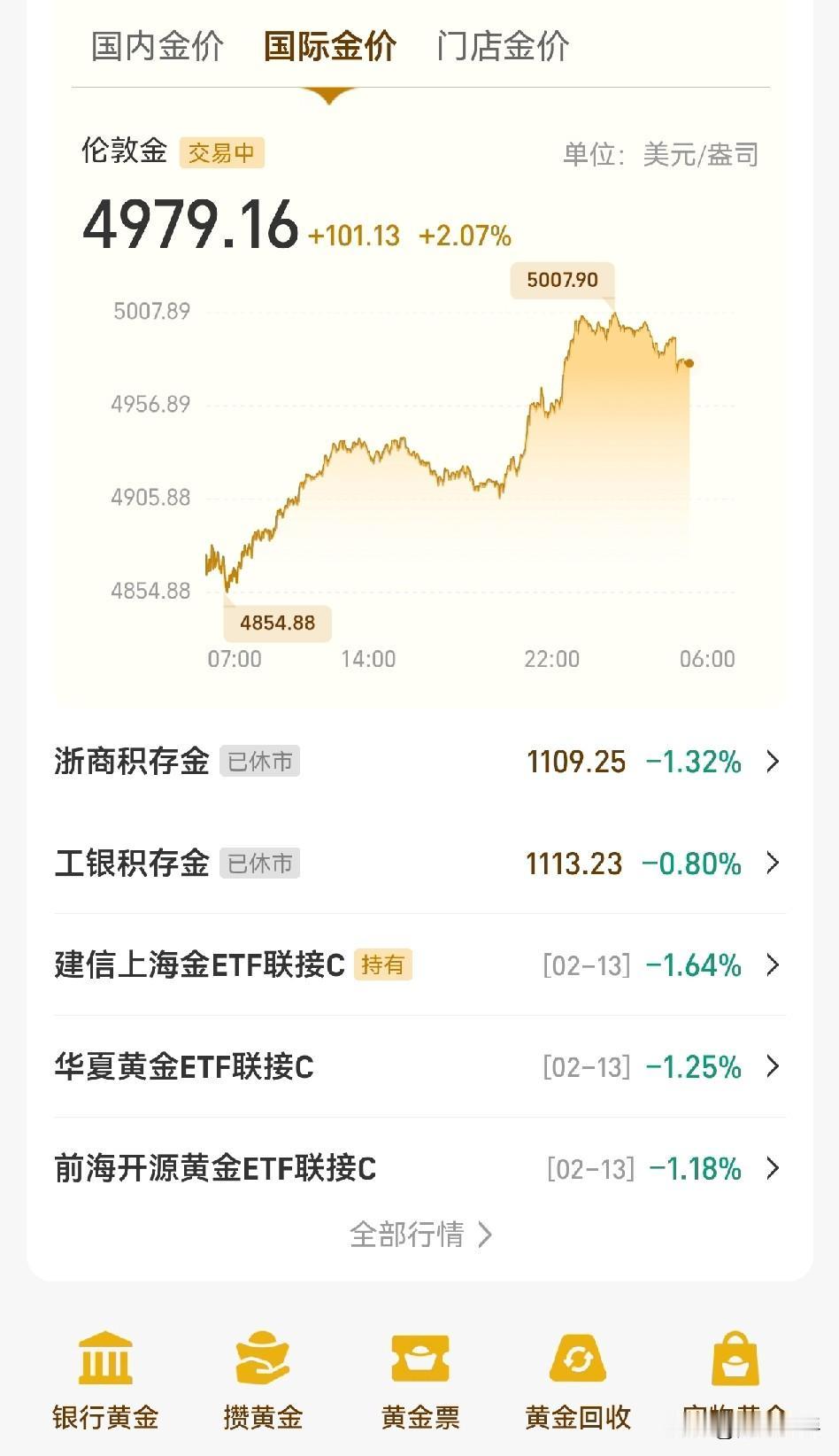 原来黄金价格与我们无关，没有了国内全民炒金，金价一样忽高忽低。咱们这边休