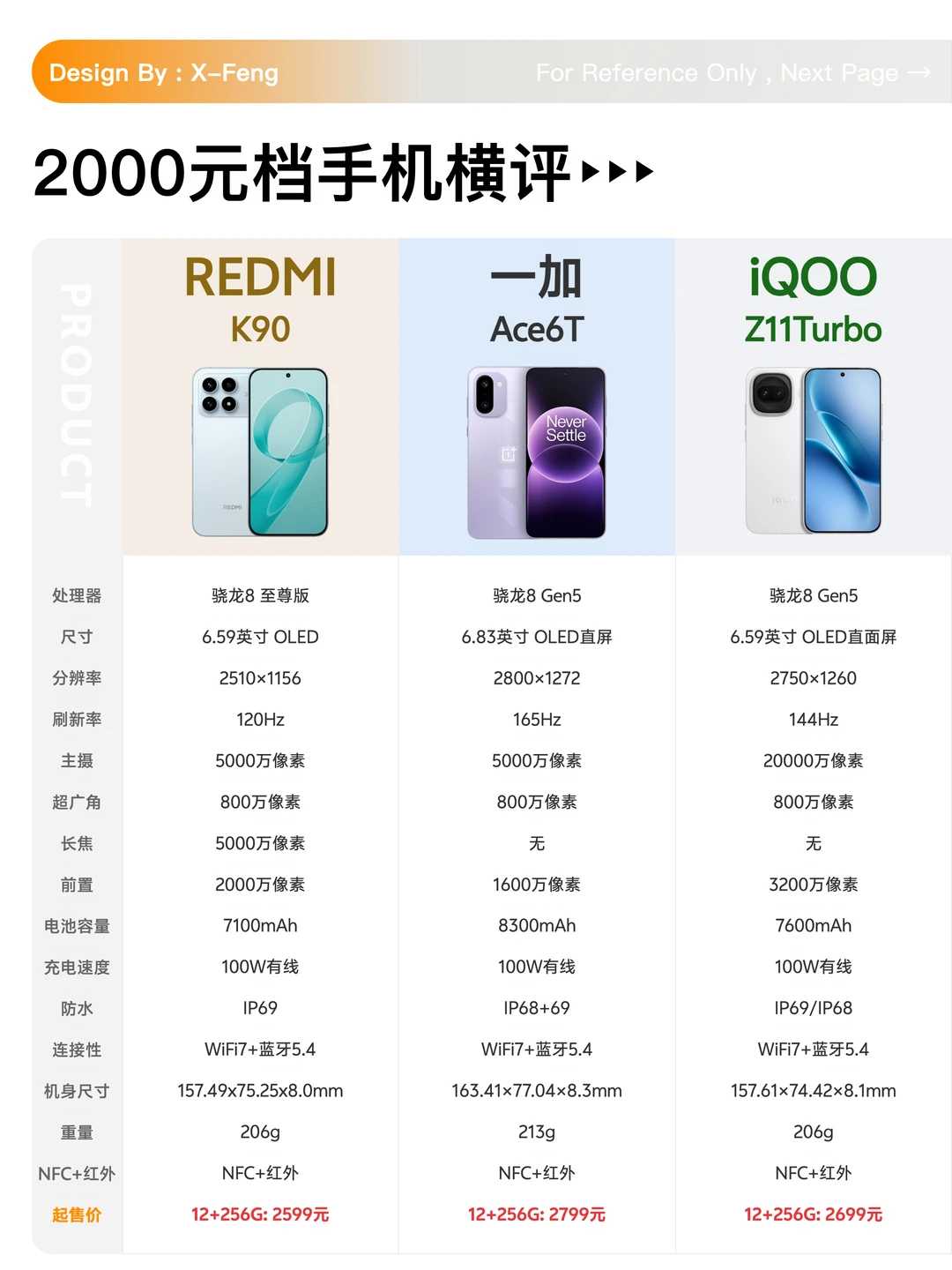 2000元档手机怎么选？三款热门机型帮你做决