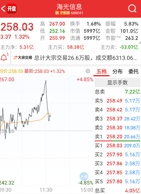 海王+寒王都被猛砸一波。​​​