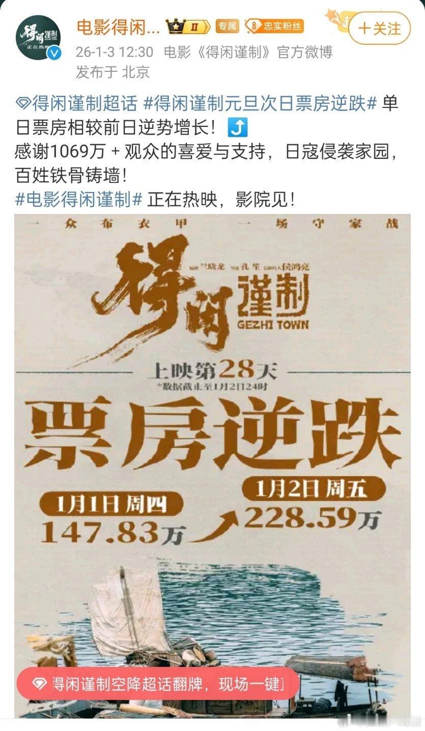 得闲谨制元旦次日票房逆跌排片被挤成＜5％了，还能逆跌，哭了这是怎样的感动，说明电