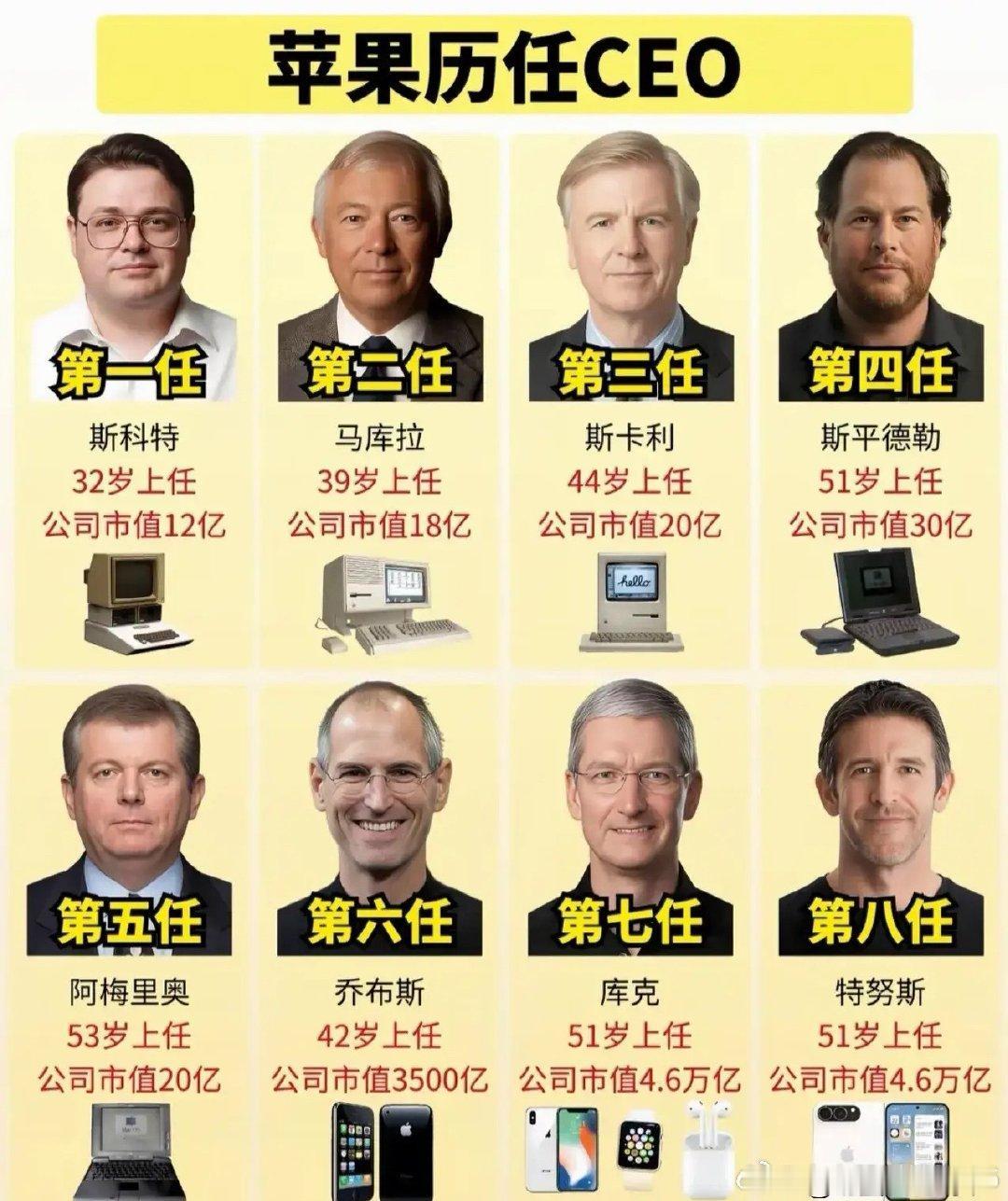 苹果的这些CEO记录的谁做的最成功？我感觉乔布斯和库克目前来说是最成功的，特努斯