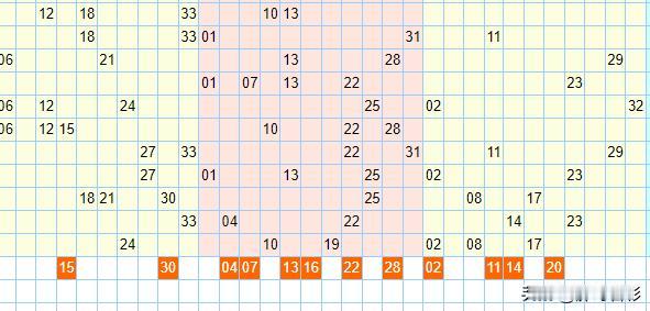 真无情啊！昨天没有更文，粉丝立刻取关19人。人就是这么现实，永远不要高估自己和别