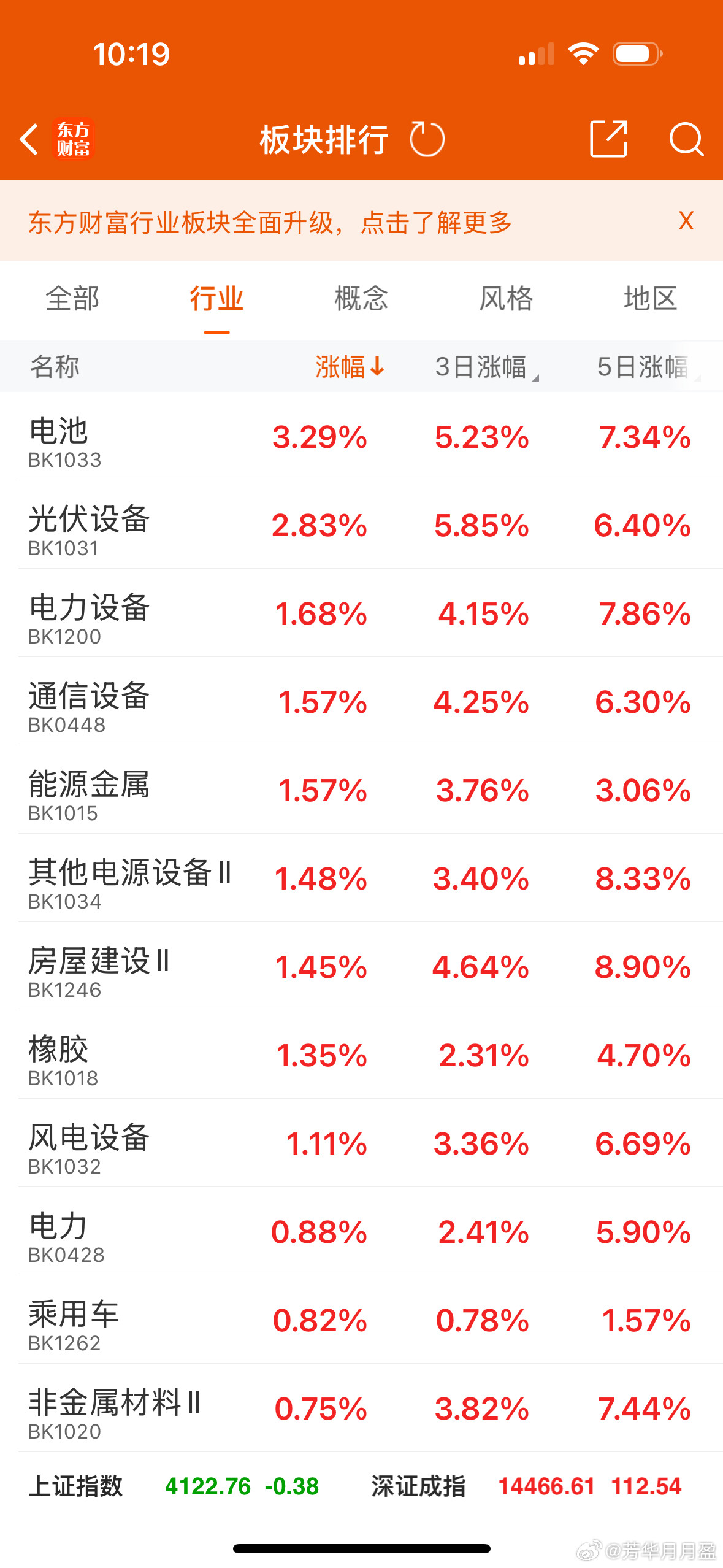 科技股里高景气赛道或个股，还有业绩催化，进入三月中下旬，上市公司一季报会集中披露