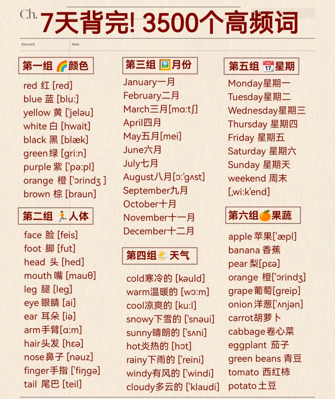背熟这些你的英语就牛了​​​