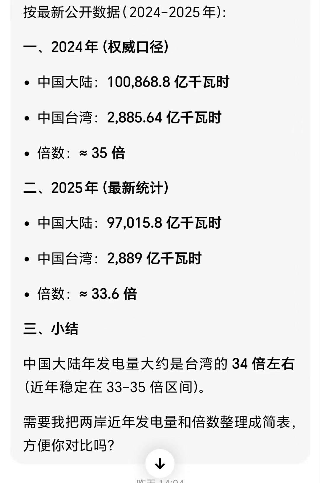 大陆真实GDP是台湾35倍？大陆去年GDP总量突破140万亿人民币，约是台湾的