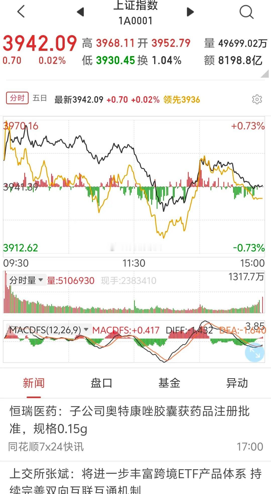 明日A股对策今天，收的是“长腿十字星”，也就是全天宽幅震荡，高点