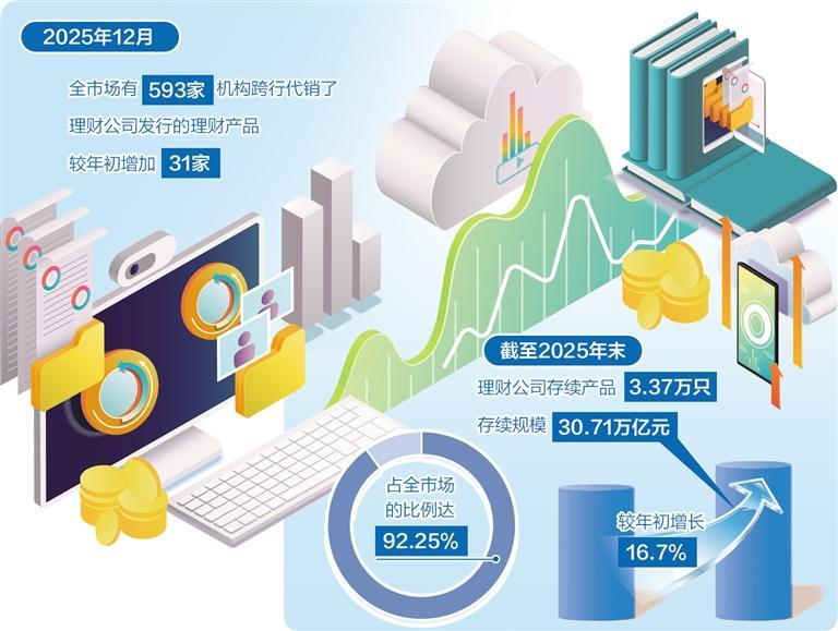 银行理财兼顾稳健低波与收益弹性