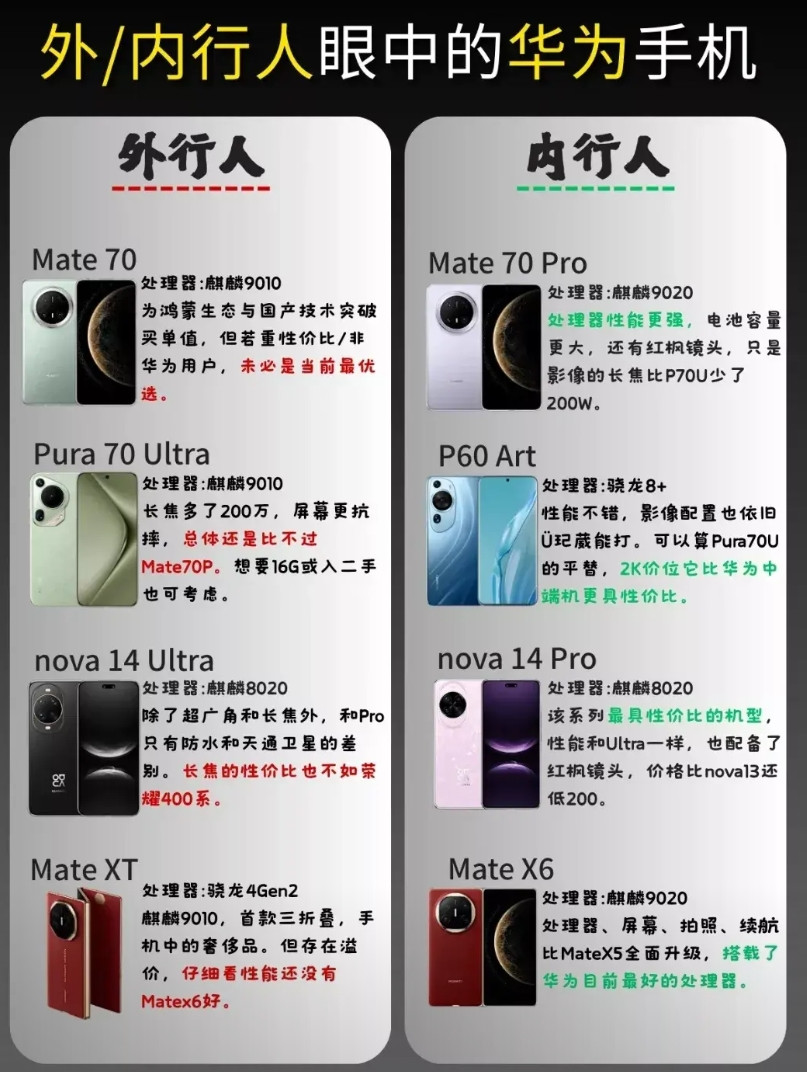 炸锅！外行人vs内行人看华为手机，差距大到离谱！Mate70外行人觉得为生态