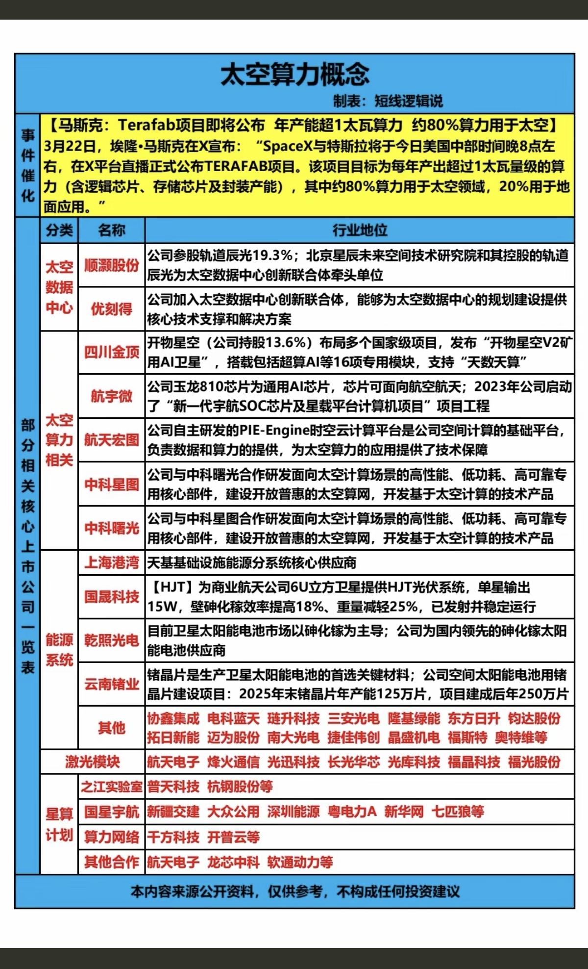 太空算力概念！马斯克：Terafab项目即将公布，年产能超1万太瓦算力，约8