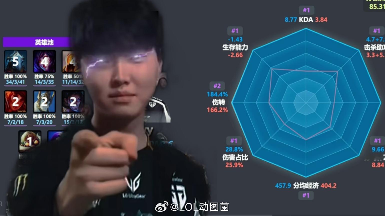 Chovy一打九让二追三击败HLE！兄弟们印象中还有哪场比赛，某个位置选手对位差