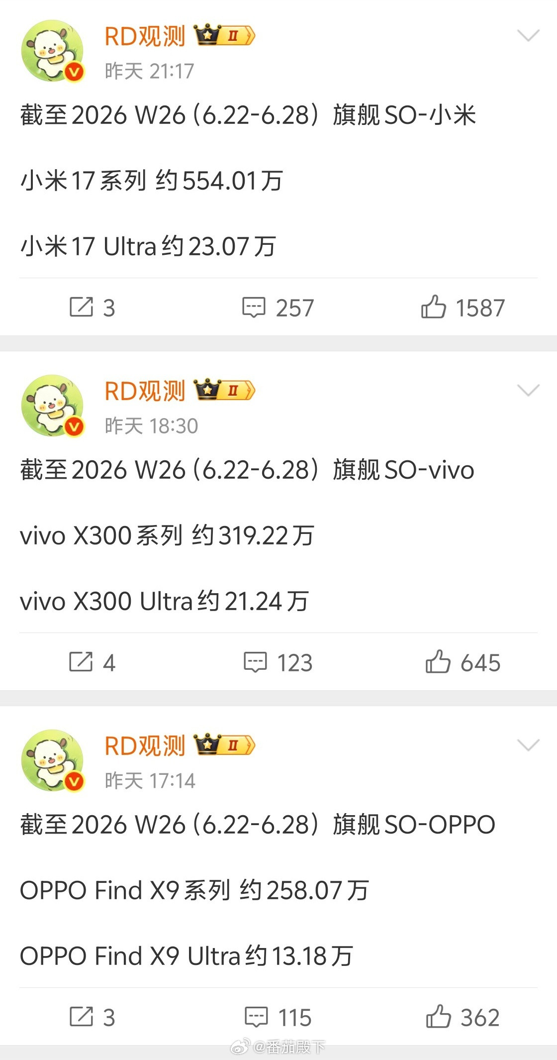 小米17系列销量突破550万台小米17系列牛逼！等于vivoX300系列和OP
