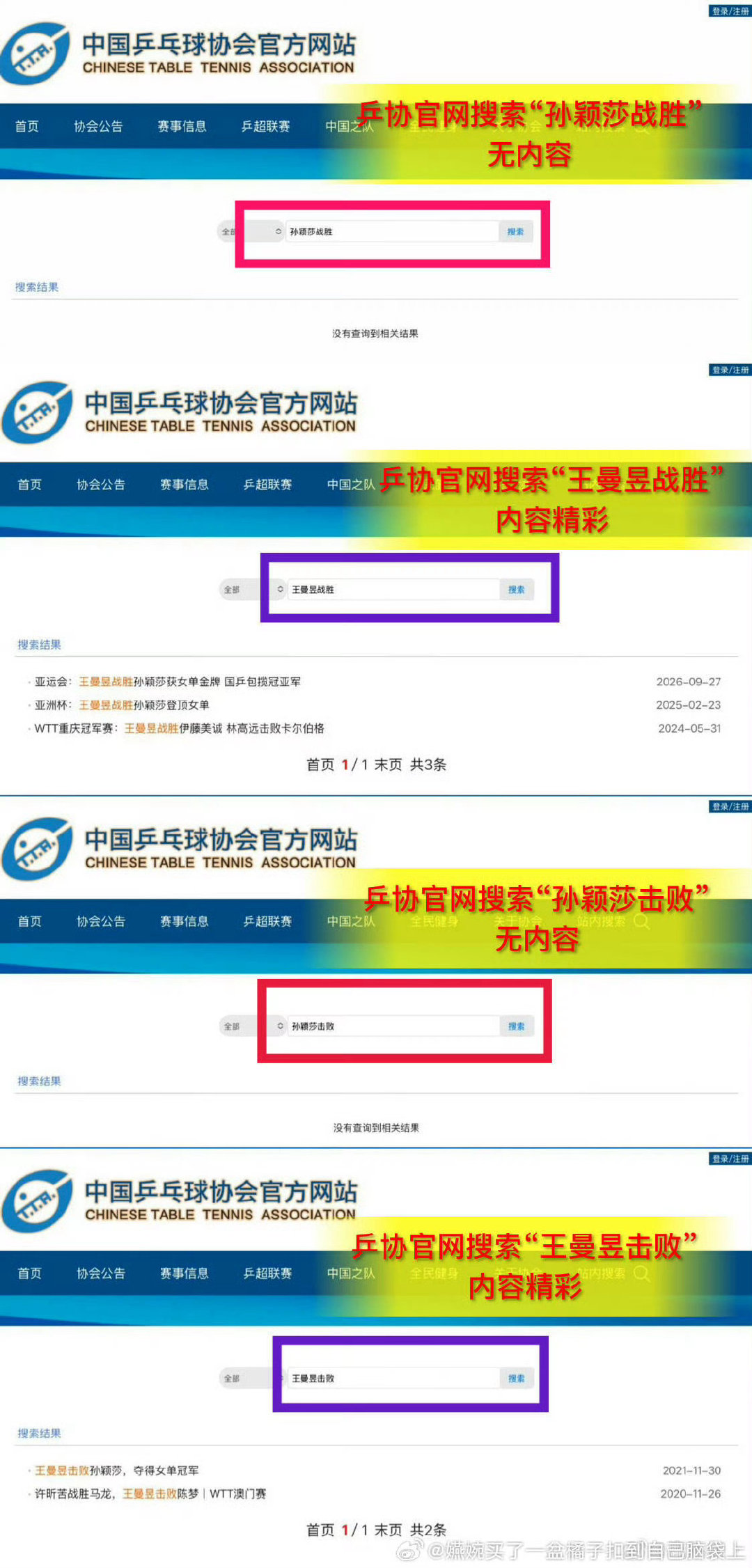 #孙颖莎乒协#可笑的是2021年世乒赛写了击败对手，2023年和2025年的世乒赛就没写。2026年