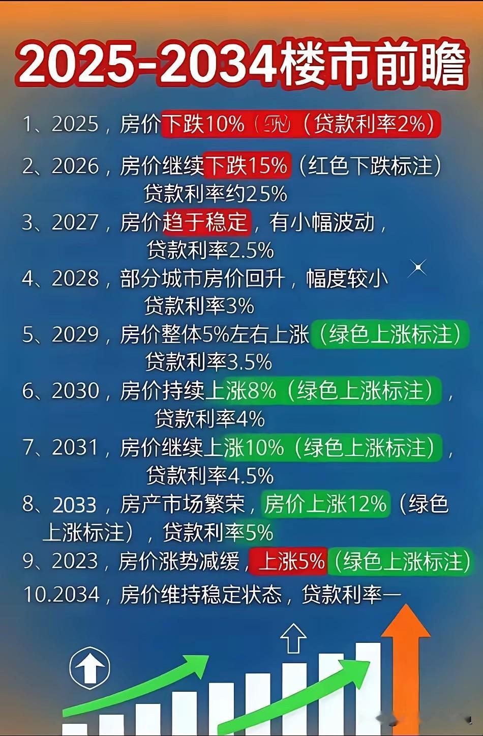 房价会不会重走2015年的老路？几个信号高度相似，但历史不会简单重演最近楼