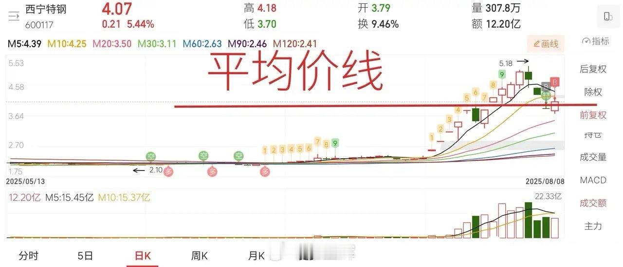 雅下水电站概念回归，这次是依靠着新藏铁路大项目发酵成为了周五概念最大的黑马！纵观