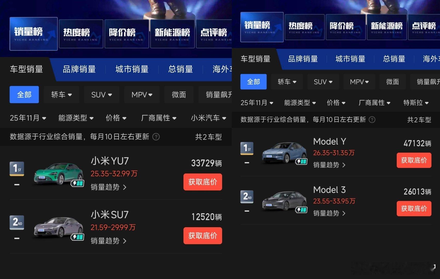 另外两个双车品牌，小米跟特斯拉，无论是轿车对轿车、SUV对SUV，还是总对总，这