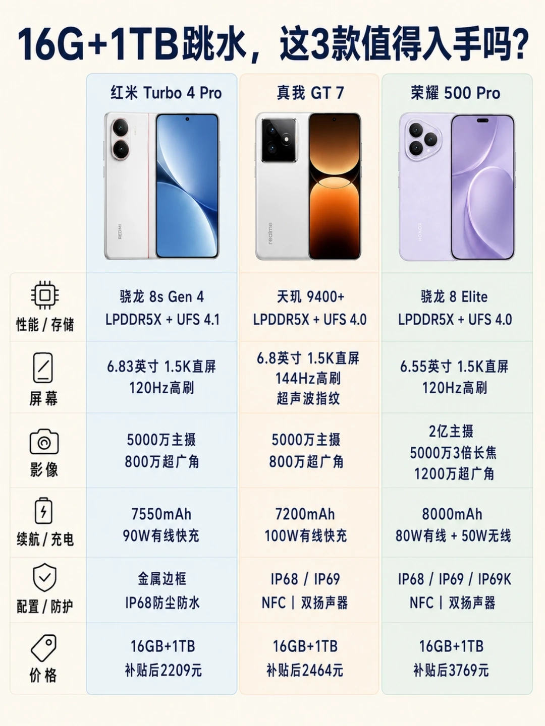 换机选1TB吗，这三台可以直接抄作业