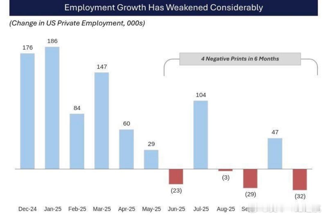 美联储降息，已经不再是“何时”，而是“多快”。11月CPI通胀率意外降至2.7
