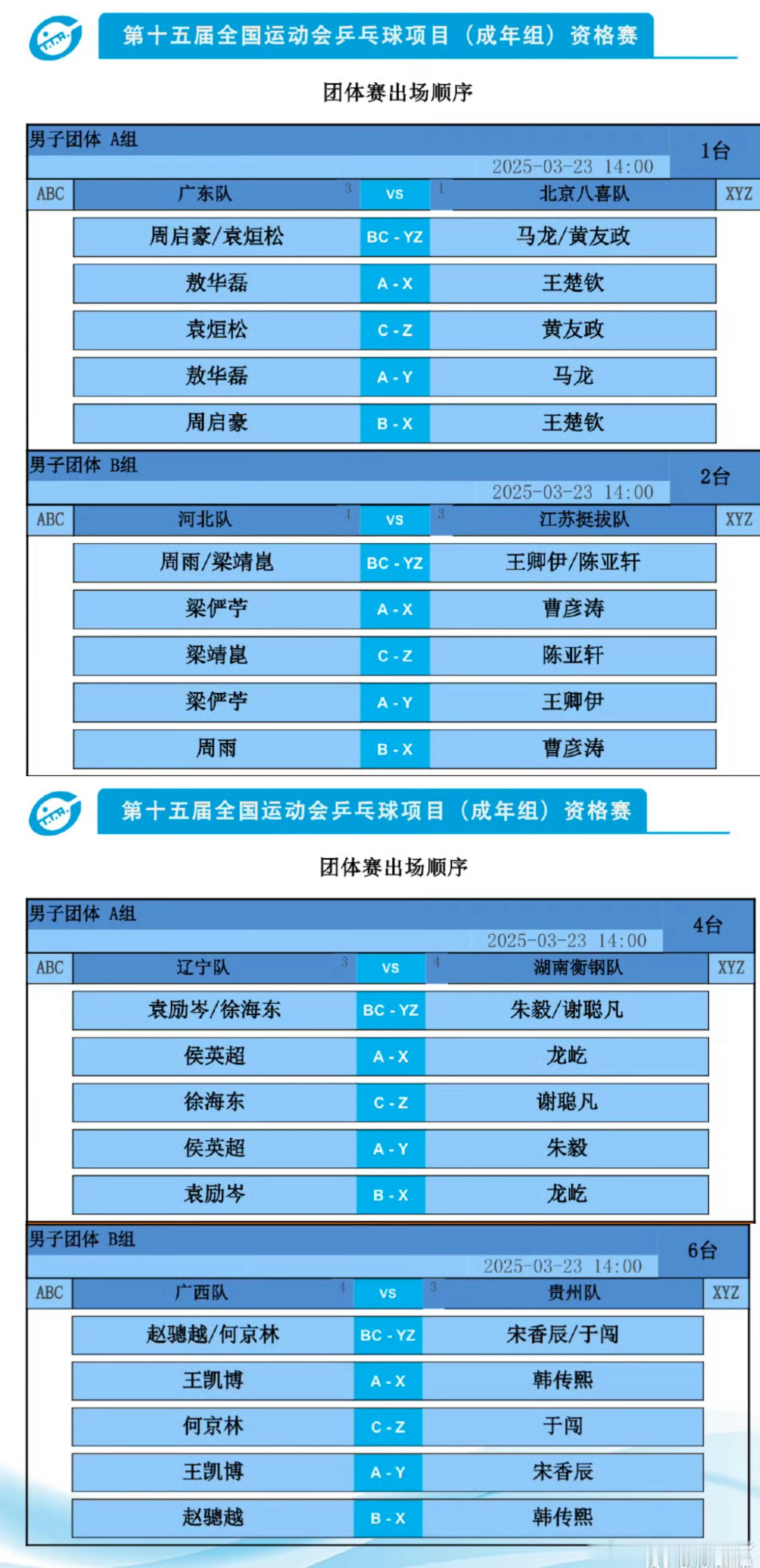 2025大湾区全运会·资格赛男子团体A组第4轮广东VS北京周启豪/袁烜松VS马龙