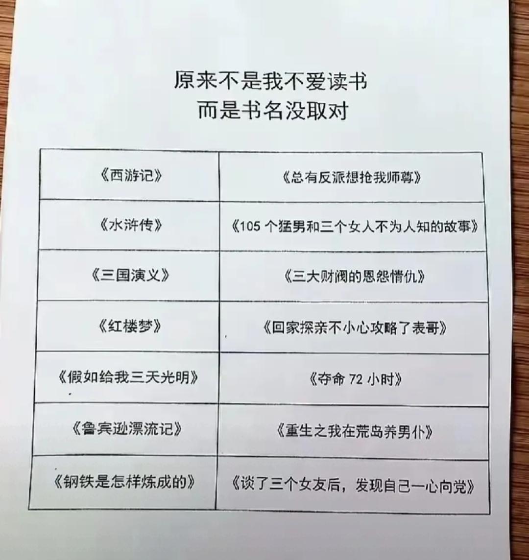 好家伙原来不是我们不爱读书而是书名没取对，哈哈。西游记～霸总御弟西行之各