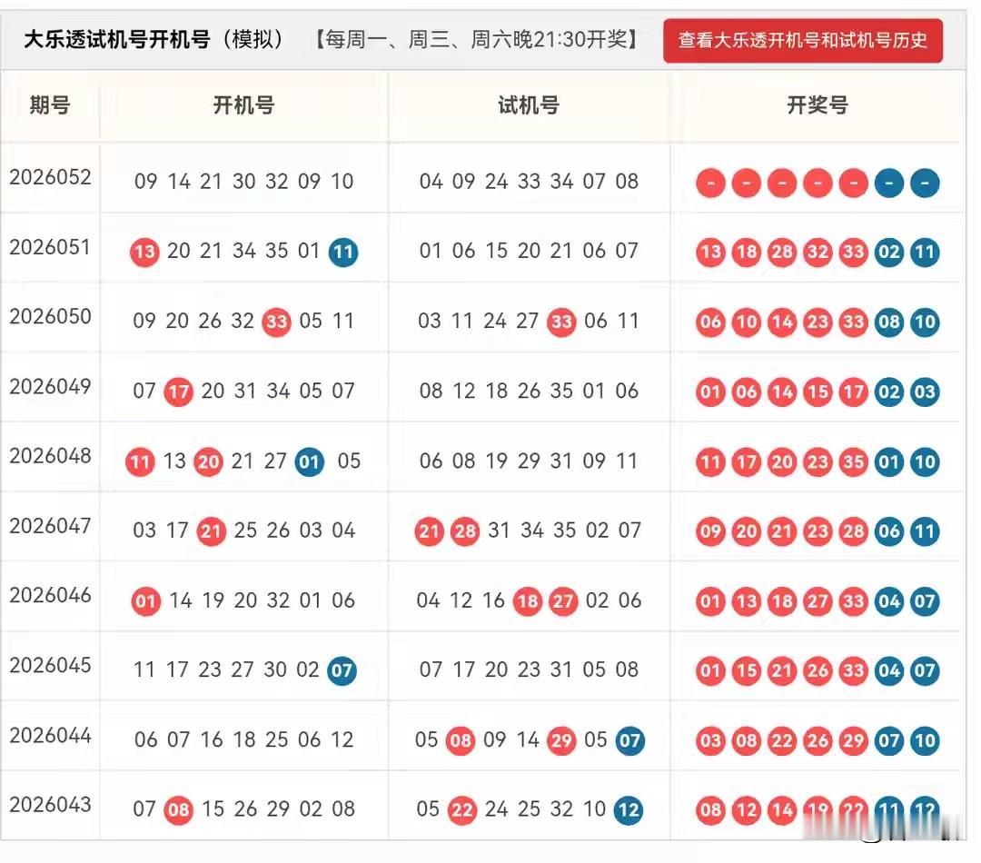 大乐透26052期开机号➕试机号来了，仅供娱乐参考！24码池：01,02,0