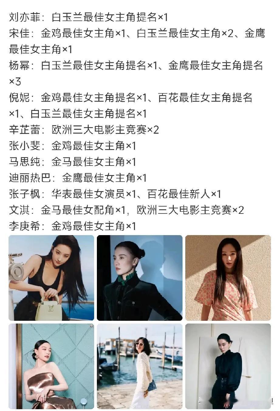 网友整理了VOGUE金九杂志，群封的女演员们主流奖项情况。这里面奖项最弱的，