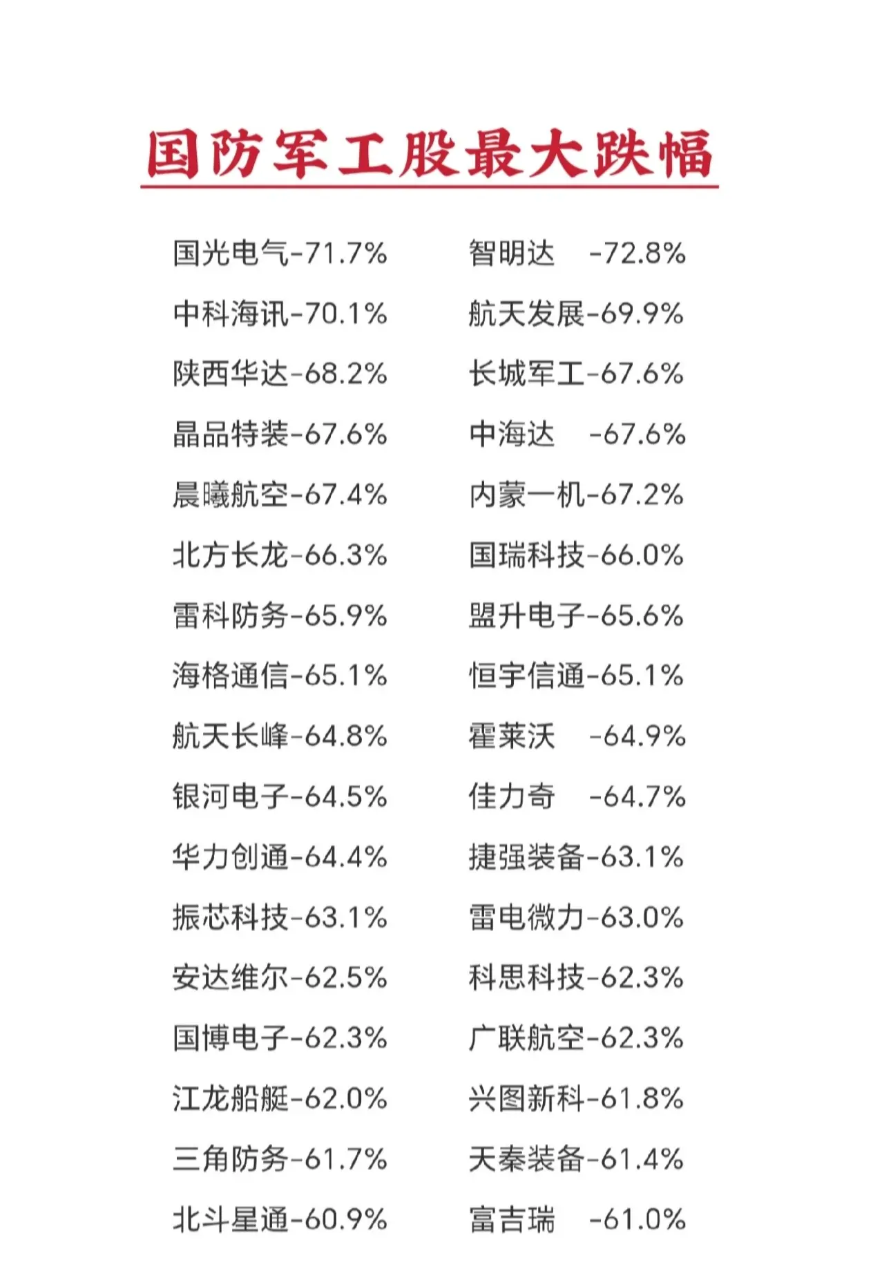 国防军工行业股票最大回撤幅度排行榜 (仅统计资料 不构成操作建议)