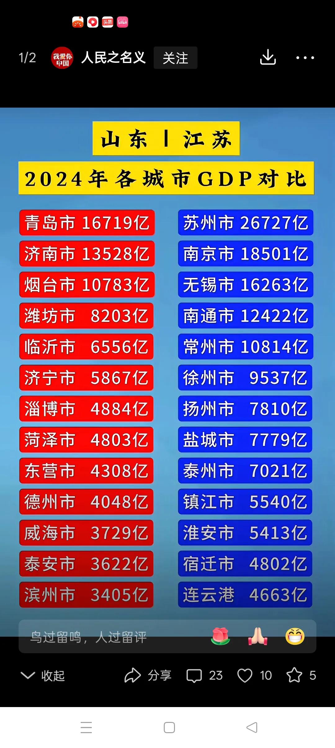 江苏13太保对山东13大汉江苏和山东都是经济强省，山东的GD