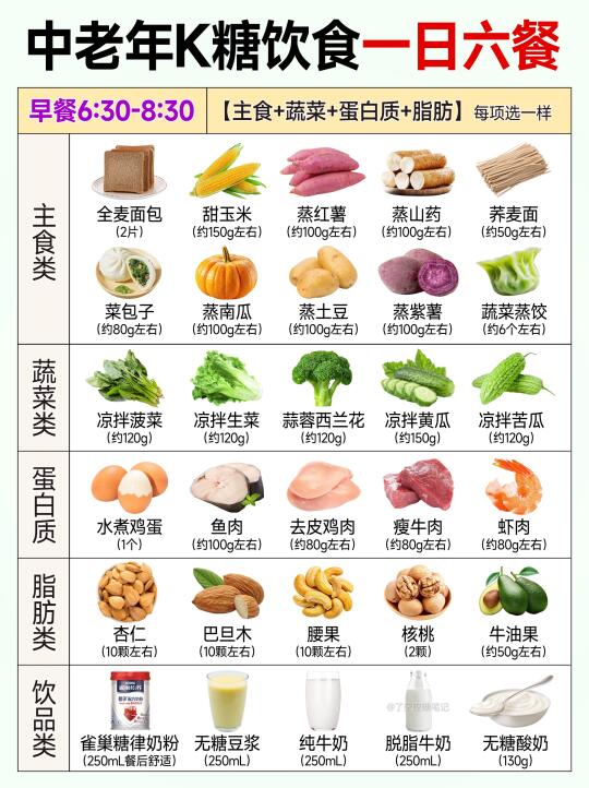 高🍬必看| 解决甜蜜负担「食谱清单」