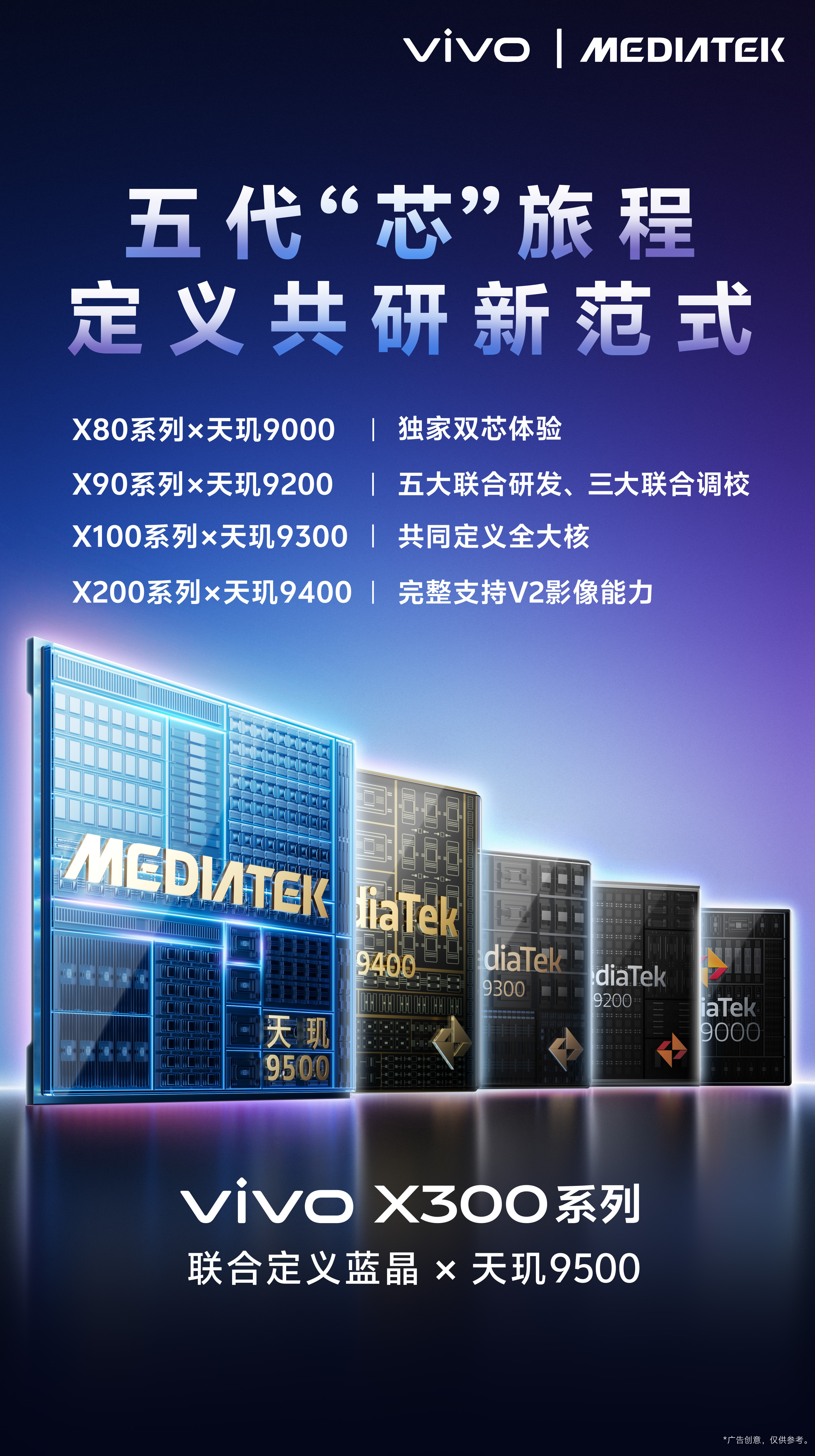 天玑9500里藏了vivo什么秘密三年联合定义，打造专属天玑。首发天玑950