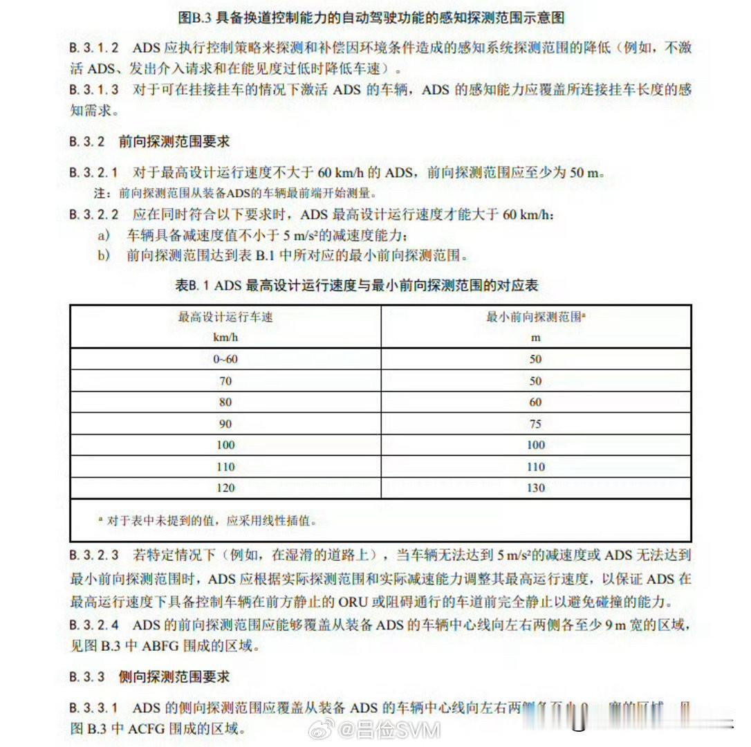 看到大家对于工信部的自动驾驶新国标讨论，关于远距离识别中，激光雷达和摄像头（长焦