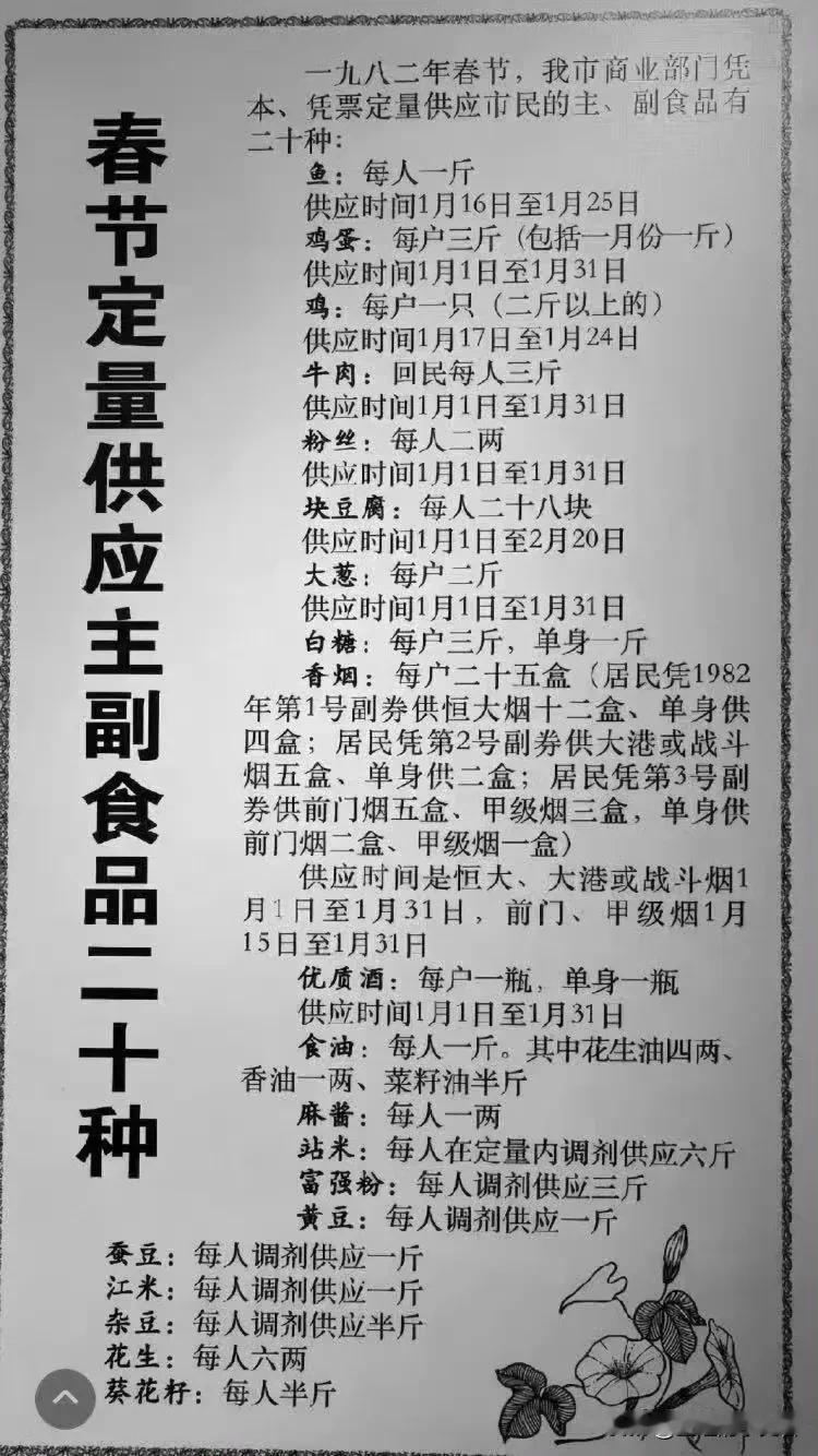 1982年春节，需要凭本、凭票供应主、副食品。如今生活物品是极大丰富了，想想也才