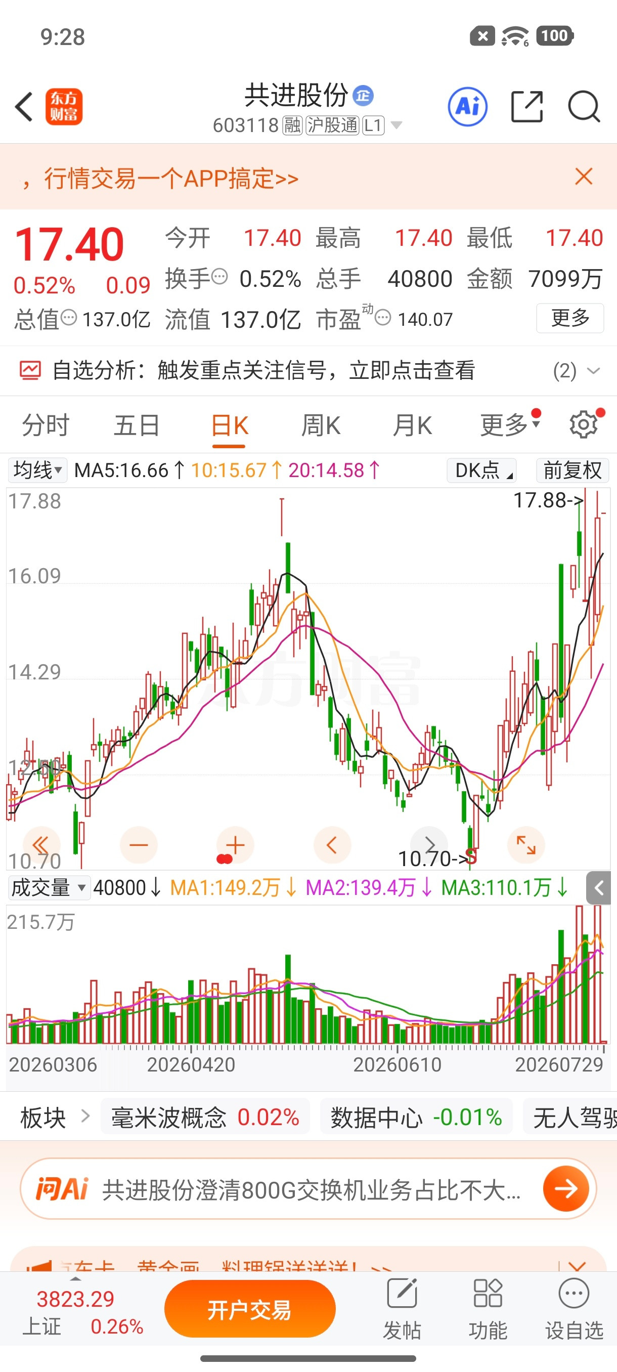 $共进股份sh603118$逢低关注