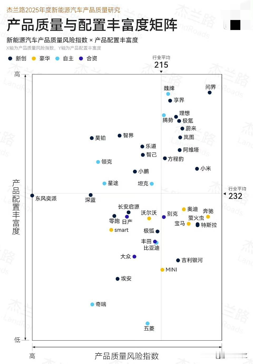 东风奕派这位置，不知道还以为是坐标标尺，这成绩有点招笑了。