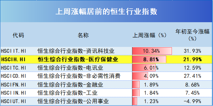 AI赋能, 这一板块有望启动