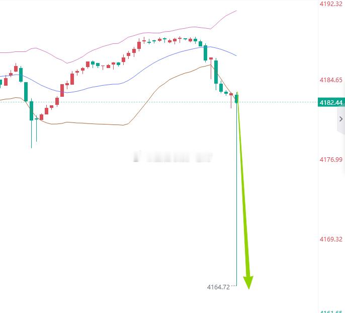 兄弟们，可别在说老方为什么不建议你们贸然交易了，没有砸盘的情况下，行情一瞬间回撤