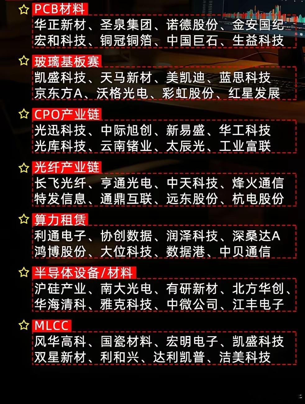 最新中报业绩披露，7月热门核心价值梳理中都有哪些公司？上半年已经结束那对于一些上