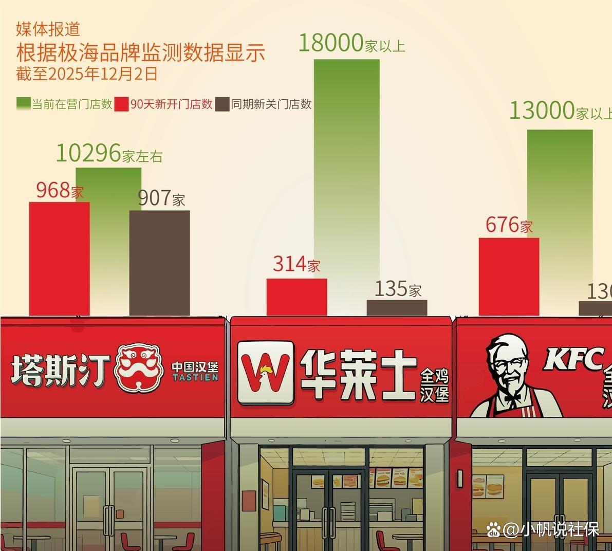 华莱士退市：不是战略收缩，是食安摆烂的必然代价2026年2月，华莱士母公司从