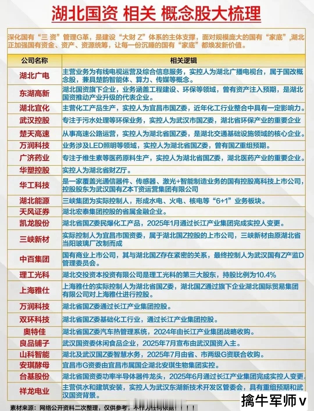 国企改革概念迎来重大利好！近期国企改革概念利好消息不断，政策推动与市场反应积极。