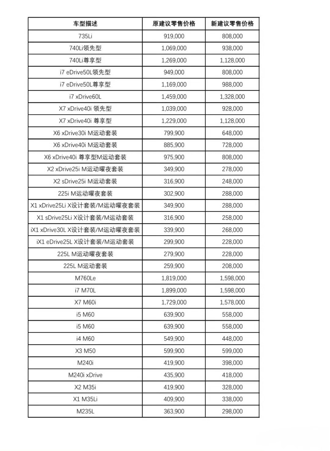 宝马官宣降价都是冷门车型，本身也没啥人买，而且，看指导价没啥意义，实际开票价比这