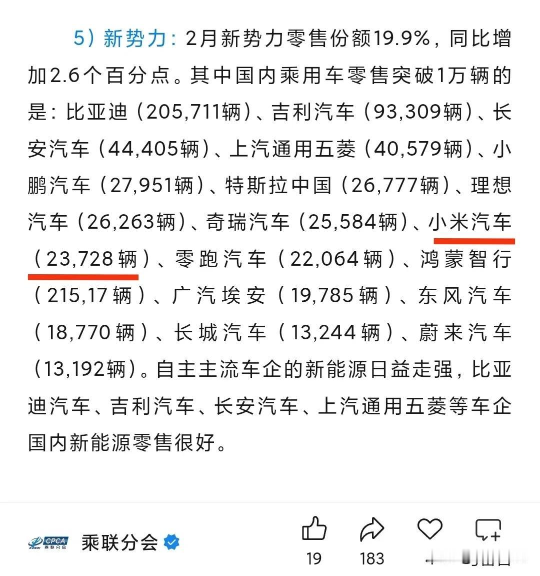 小米汽车2月销量数据出炉，精确到个位数。23728台。虽然2月才28天，