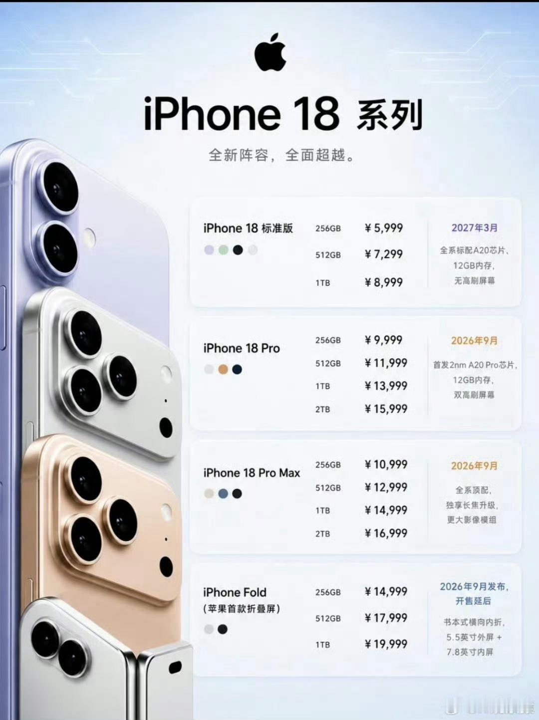 #iPhone18Pro配色#9999起，ProMax直接10999，折叠屏Ultra奔着14999