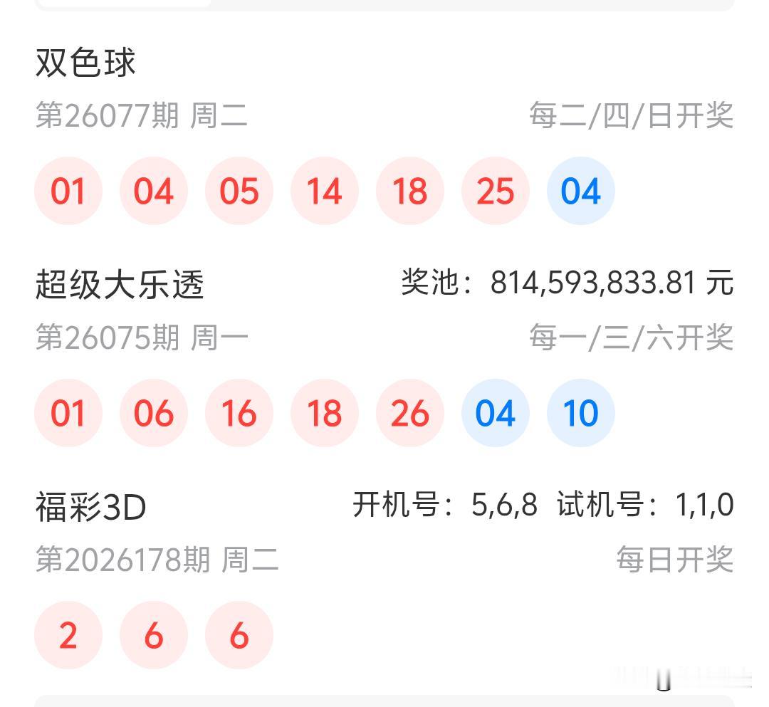 双色球26077期开奖01、04、05、14、18、25十04今天照着昨天大