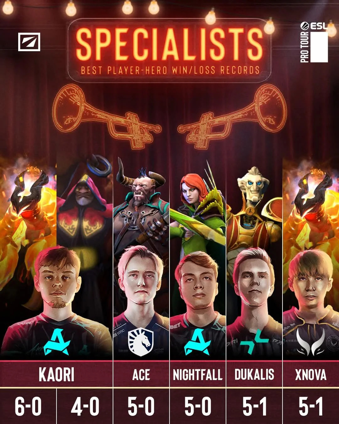 梦幻联赛S28到目前为止表现最好的英雄-选手电竞大数据dota2DOTA2