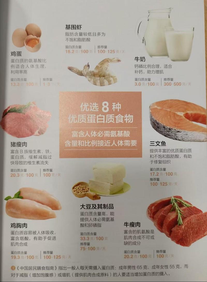 为什么有的人天天吃肉，却还缺乏蛋白质？因为餐餐有肉不代表你吃够、吃对了蛋白质！