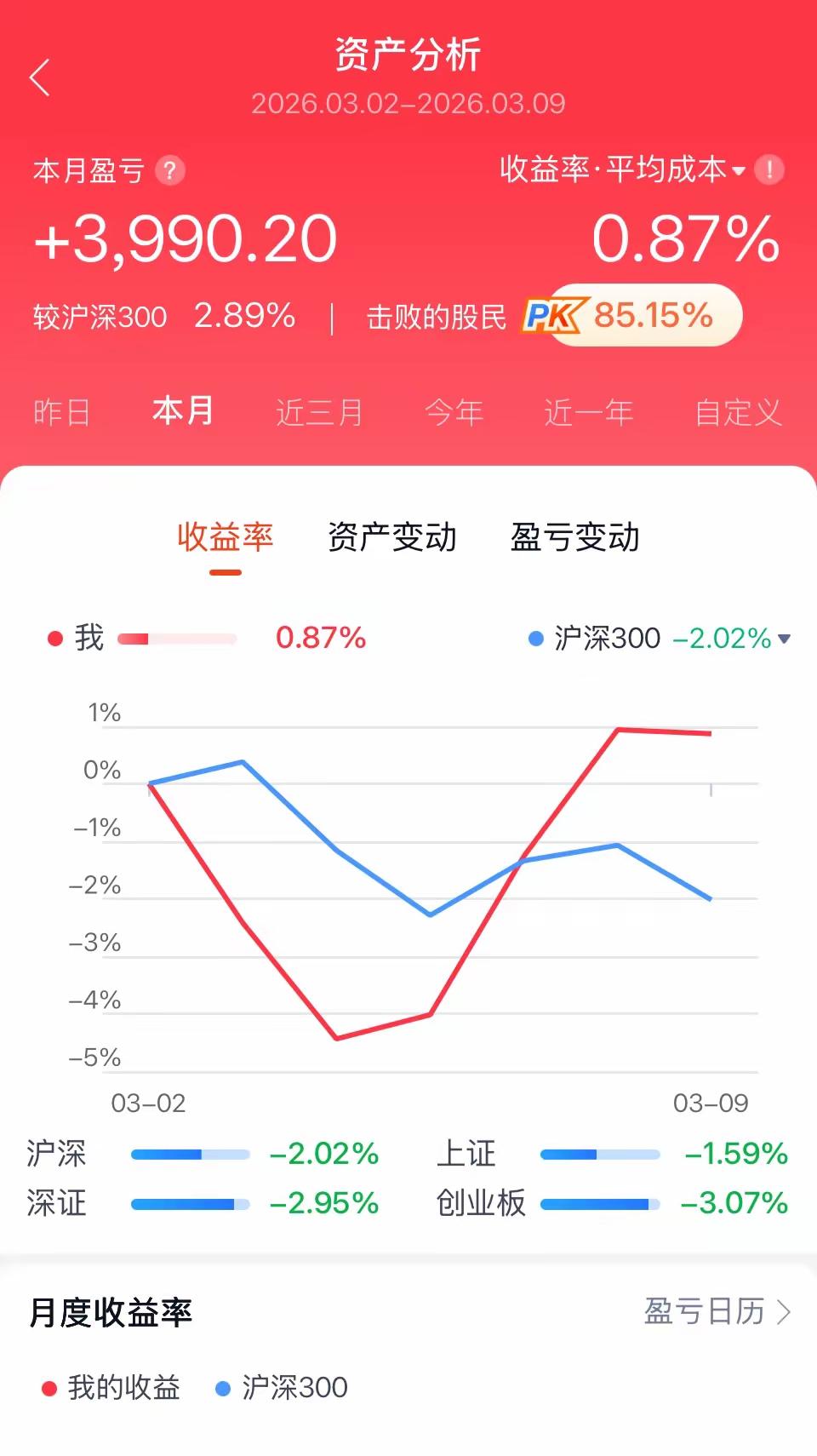 说出来你们可能不信，我靠人工智能选股票，愣是从亏麻的坑里爬出来了，现在居然能击败