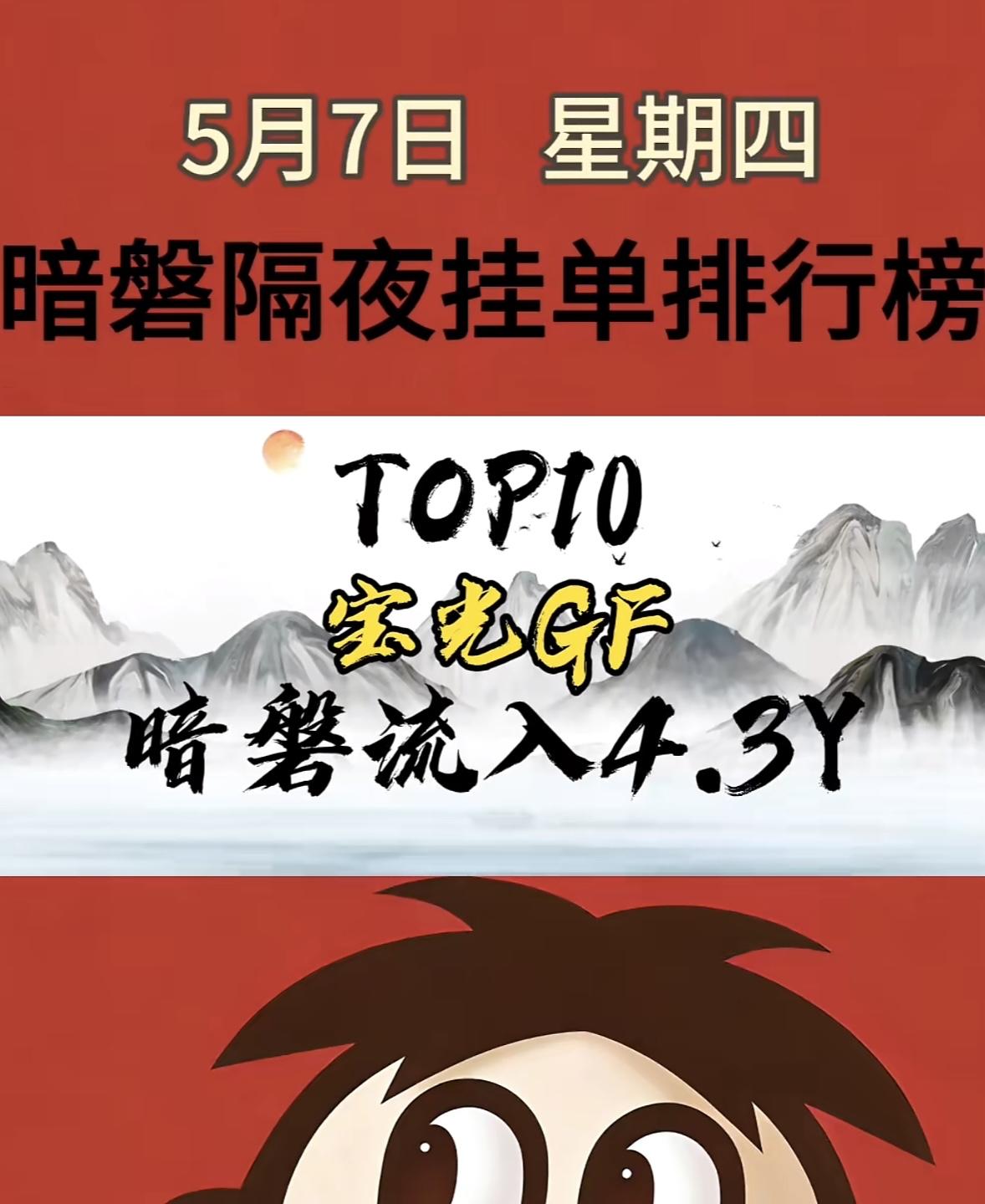 5月8日周五暗盘隔夜挂的排行榜揭晓5月8日暗盘隔夜挂单排行榜新鲜出炉，来看看
