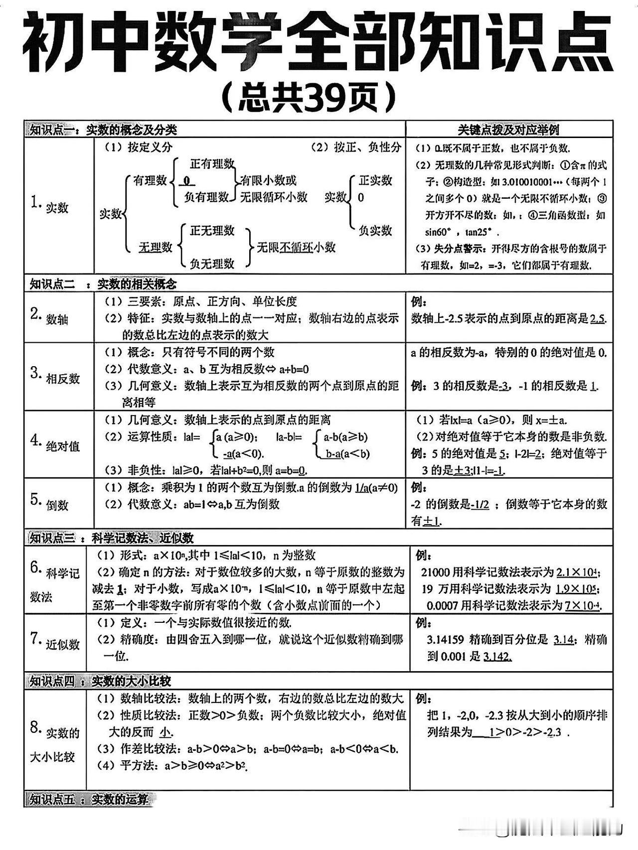 数学知识点总结，涵盖了初一到初三数学要考的重点难点考点初中数学讲透中考数学热搜