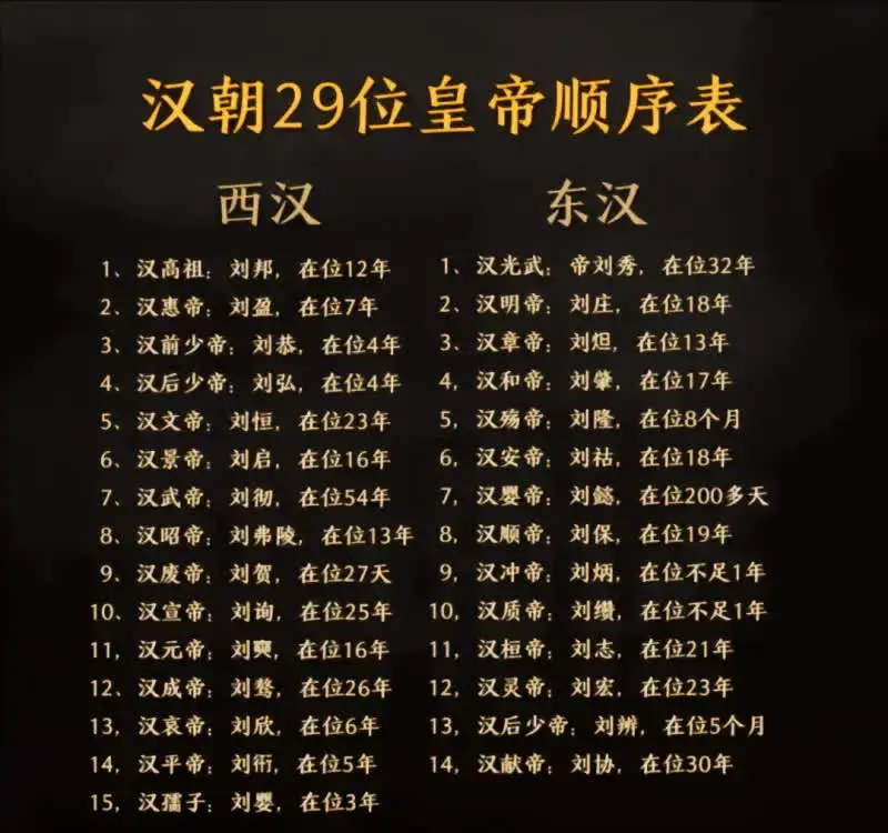 大汉400年皇帝表，大家认为有哪几位可以排进前10甚至前5？