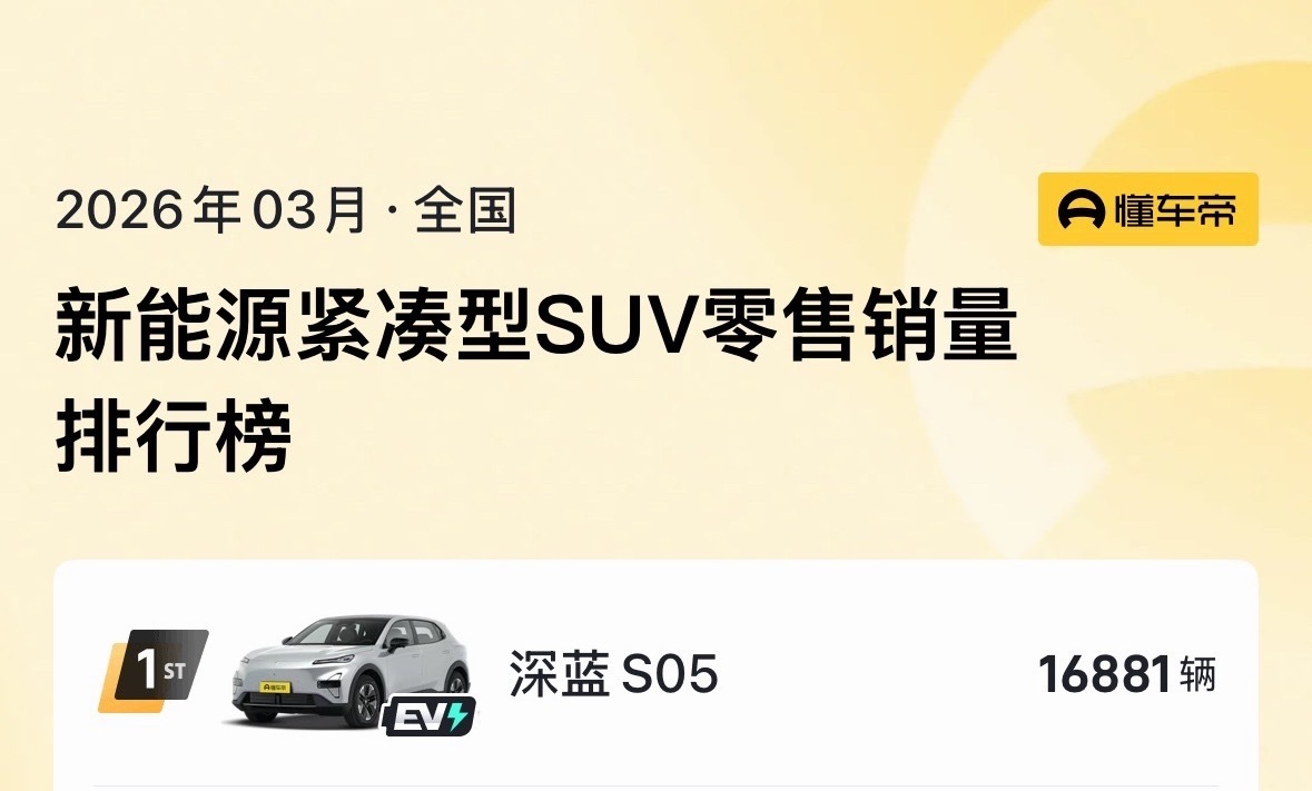 深蓝S05获3月新能源紧凑型SUV销量第一深蓝S05：低调干大事的典范国内市占率